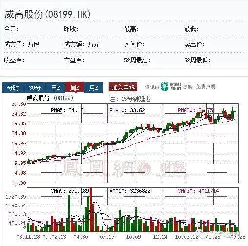 十家香港上市高分子材料公司您知道么？