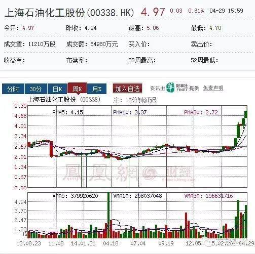 十家香港上市高分子材料公司您知道么？