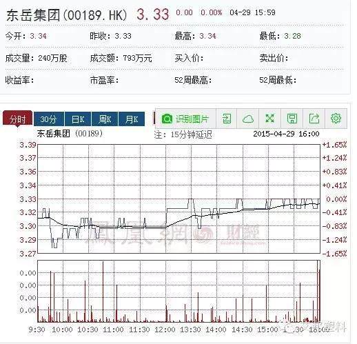 十家香港上市高分子材料公司您知道么？