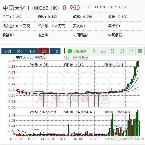 十家香港上市高分子材料公司您知道么？