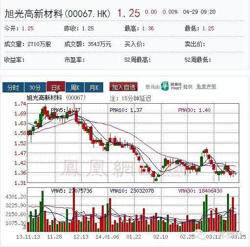 十家香港上市高分子材料公司您知道么？