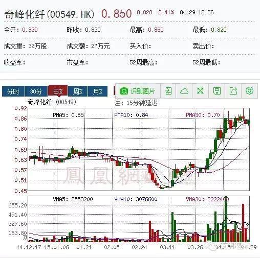 十家香港上市高分子材料公司您知道么？