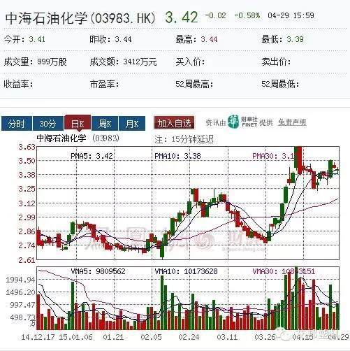 十家香港上市高分子材料公司您知道么？