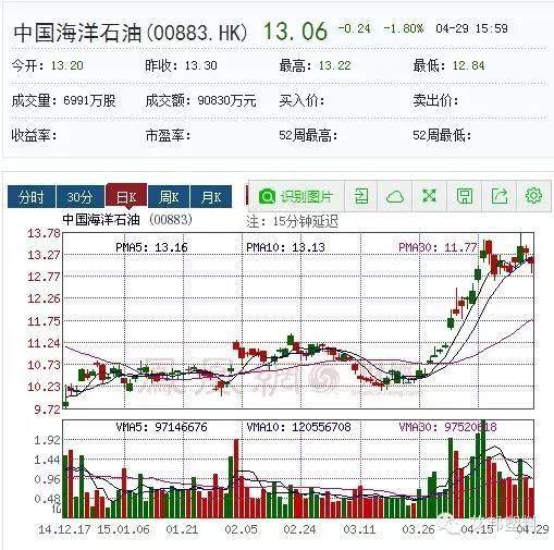 十家香港上市高分子材料公司您知道么？