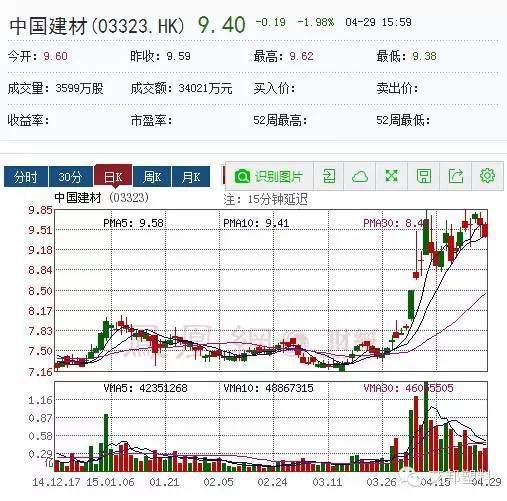 十家香港上市高分子材料公司您知道么？