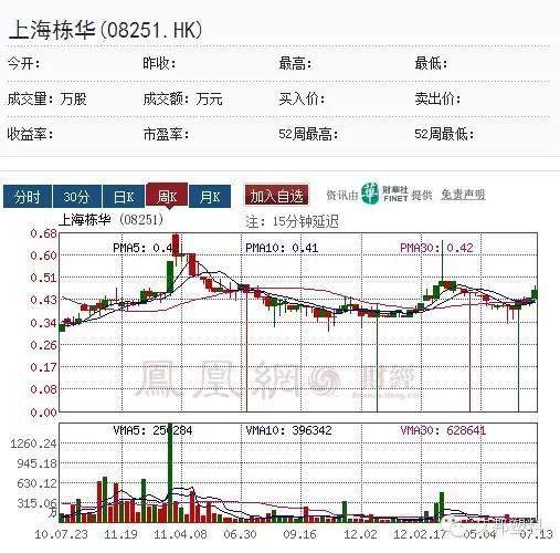 十家香港上市高分子材料公司您知道么？