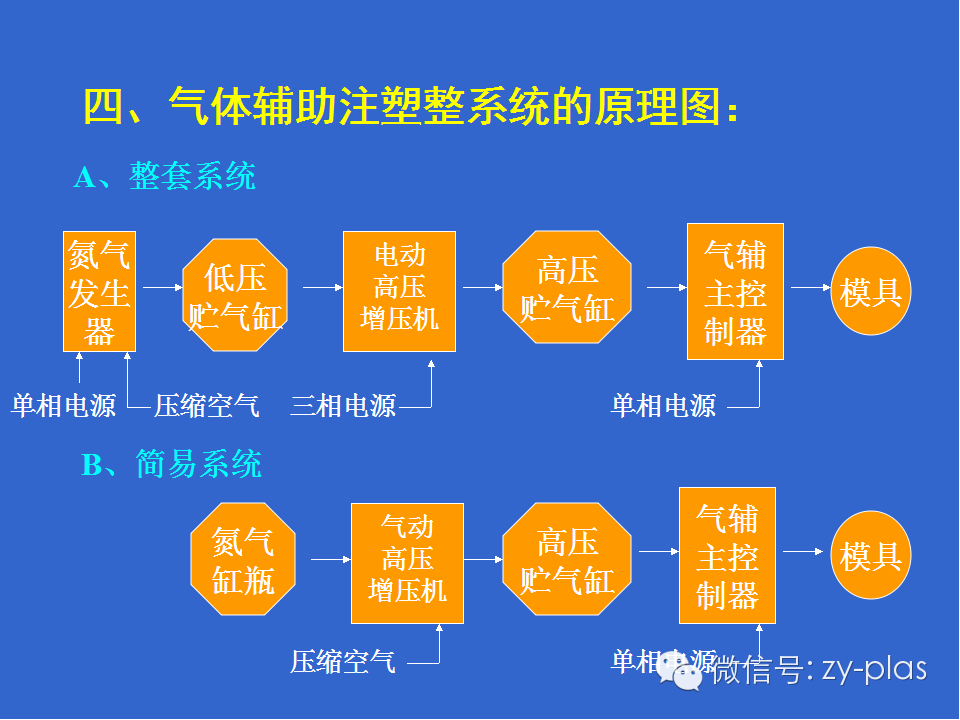 【技術】知識講解_氣輔注塑成型 |上