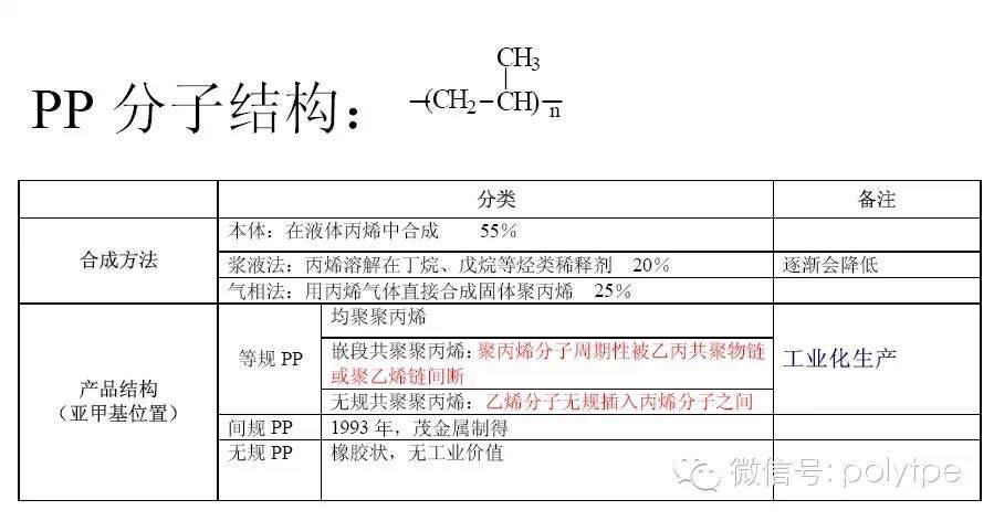 聚丙烯PP改性經典培訓教程