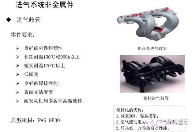尼龍66產(chǎn)業(yè)分析調(diào)查報(bào)告