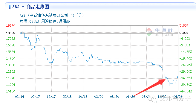 東莞樟木頭塑膠行業(yè)出大事了！疑似跑路
