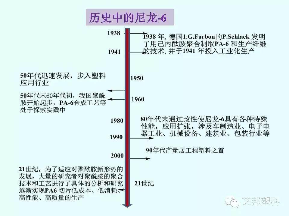 尼龙-6切片材料-继续维持反倾销措施