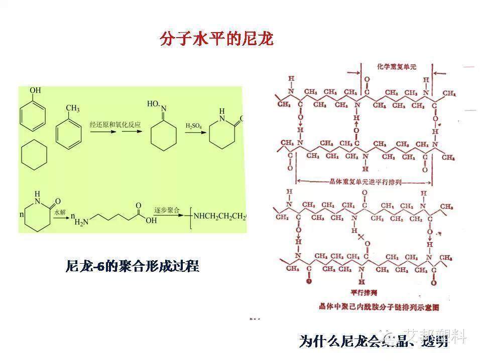 尼龙-6切片材料-继续维持反倾销措施