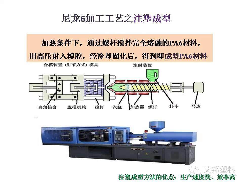 尼龙-6切片材料-继续维持反倾销措施