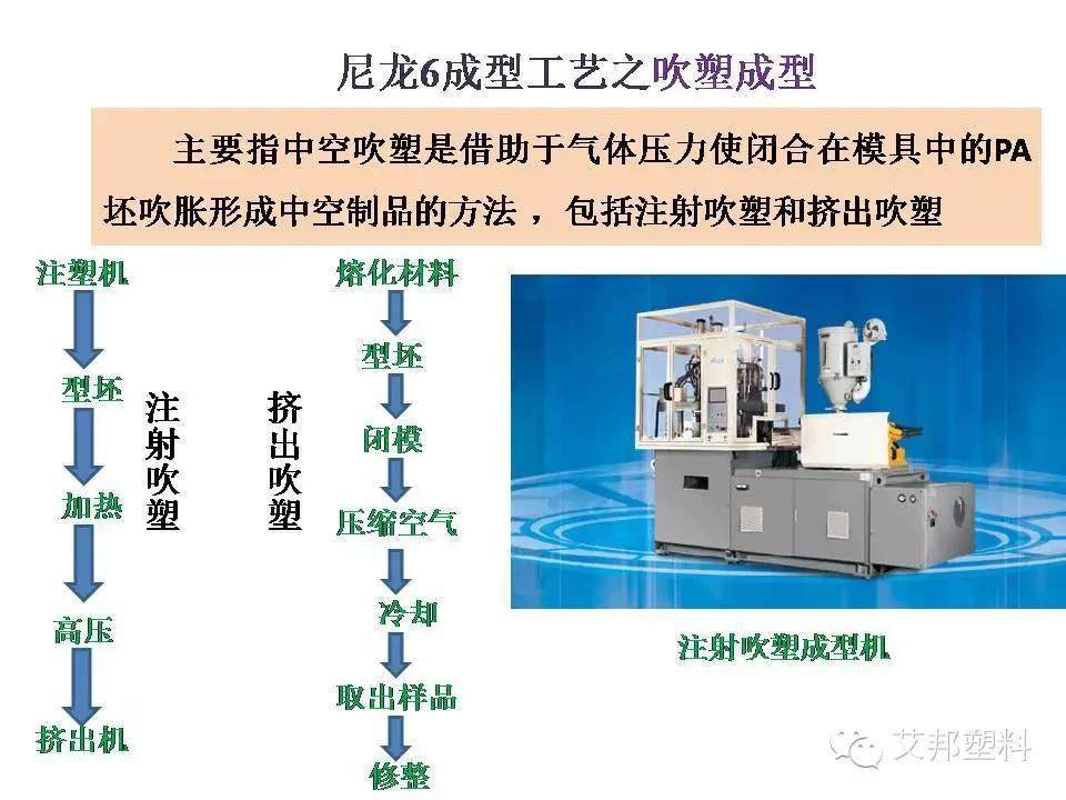 尼龙-6切片材料-继续维持反倾销措施