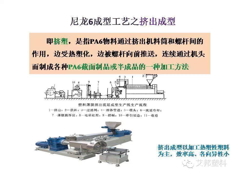 尼龙-6切片材料-继续维持反倾销措施