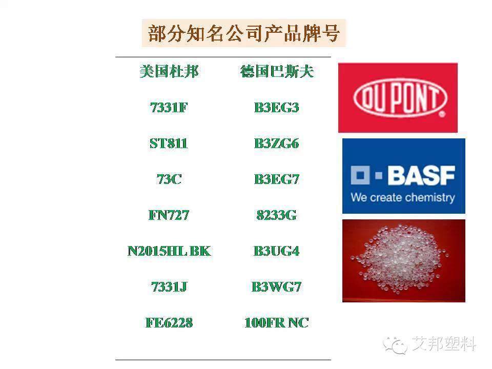 尼龙-6切片材料-继续维持反倾销措施