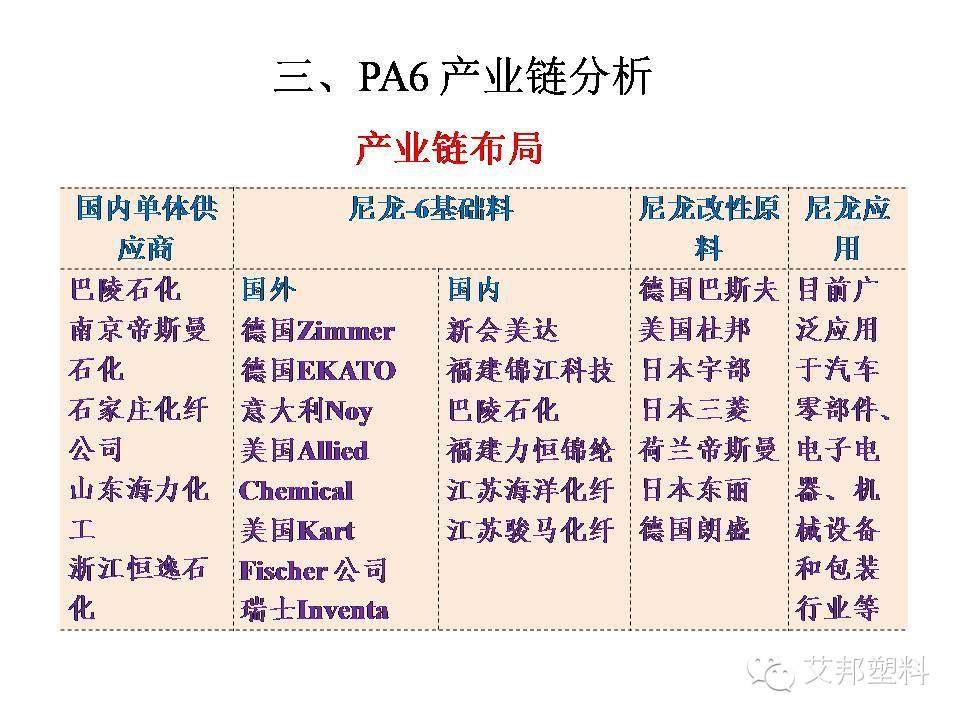 尼龙-6切片材料-继续维持反倾销措施