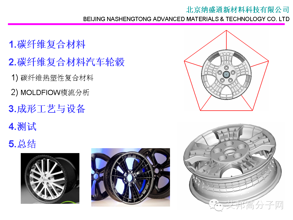 會刊：碳纖維熱塑性復合材料汽車部件的研究應用