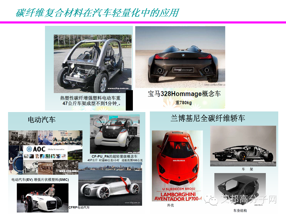 會刊：碳纖維熱塑性復合材料汽車部件的研究應用
