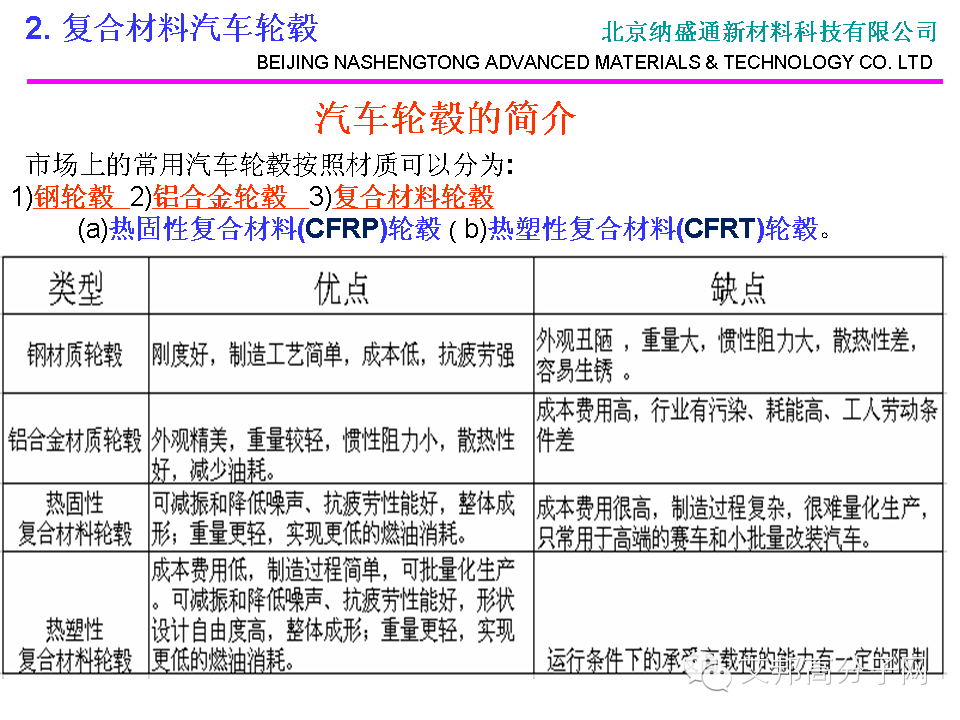 會刊：碳纖維熱塑性復合材料汽車部件的研究應用