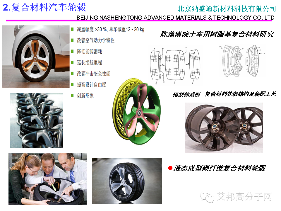 會刊：碳纖維熱塑性復合材料汽車部件的研究應用