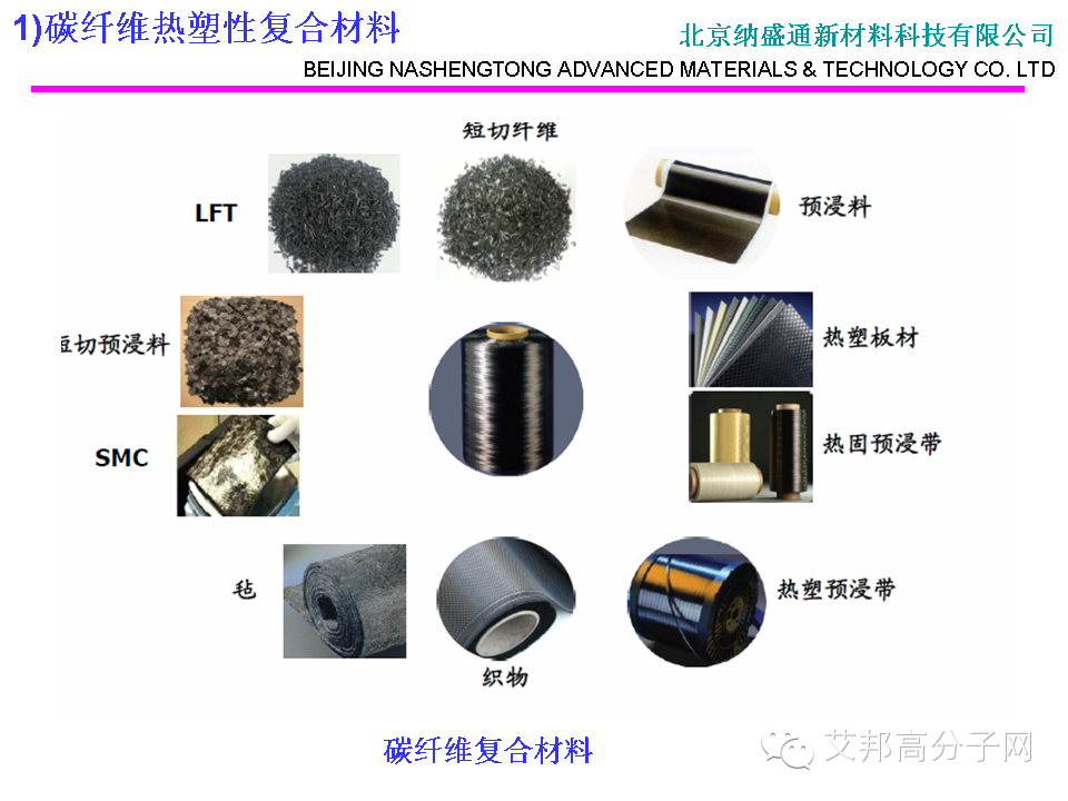 會刊：碳纖維熱塑性復合材料汽車部件的研究應用