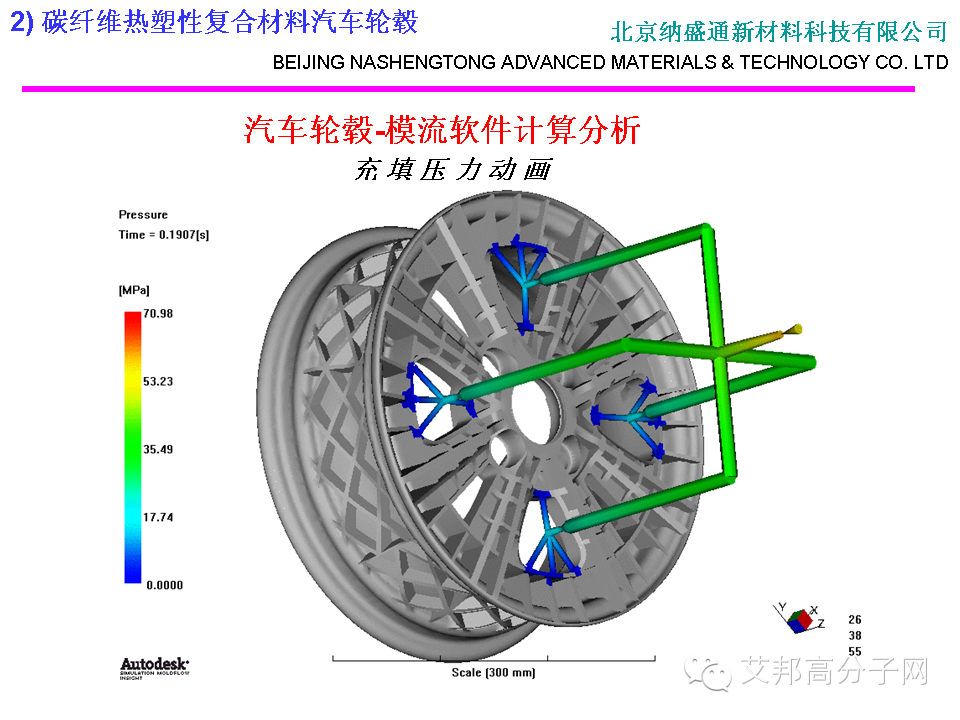 會刊：碳纖維熱塑性復合材料汽車部件的研究應用