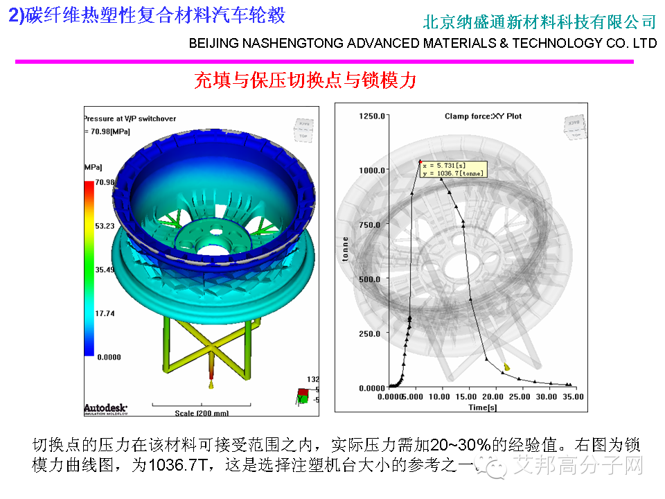 會刊：碳纖維熱塑性復合材料汽車部件的研究應用