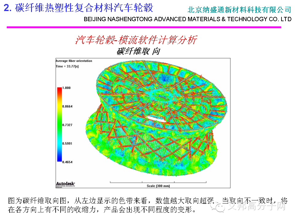會刊：碳纖維熱塑性復合材料汽車部件的研究應用