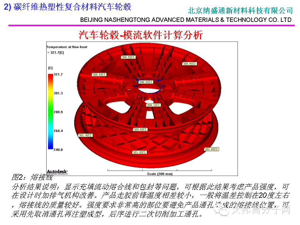 會刊：碳纖維熱塑性復合材料汽車部件的研究應用
