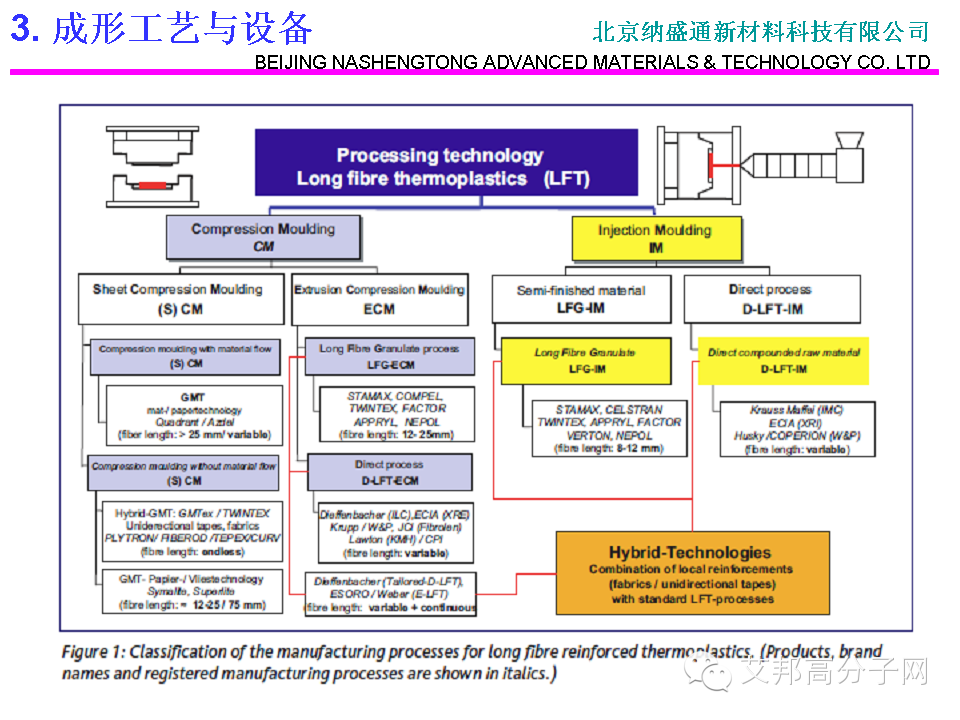 會刊：碳纖維熱塑性復合材料汽車部件的研究應用