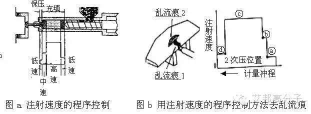 学习：精密注塑之多级注塑工艺