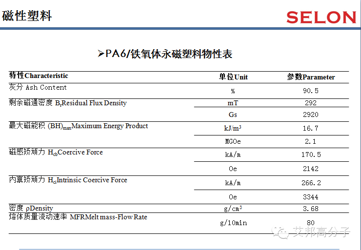 一张图看懂磁性塑料