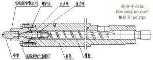 螺桿料筒的拆裝方法（收藏以備不時之需）