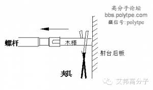 螺桿料筒的拆裝方法（收藏以備不時之需）