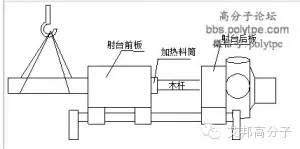螺桿料筒的拆裝方法（收藏以備不時之需）
