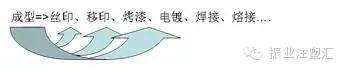 為什么要謹慎地對待注塑行業呢？