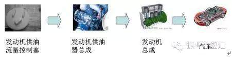 為什么要謹慎地對待注塑行業呢？