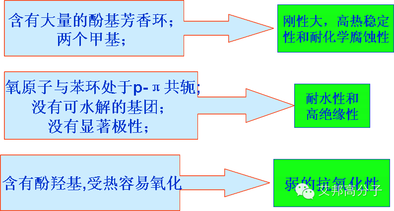 工程塑料聚苯醚（PPO）結構性能與應用