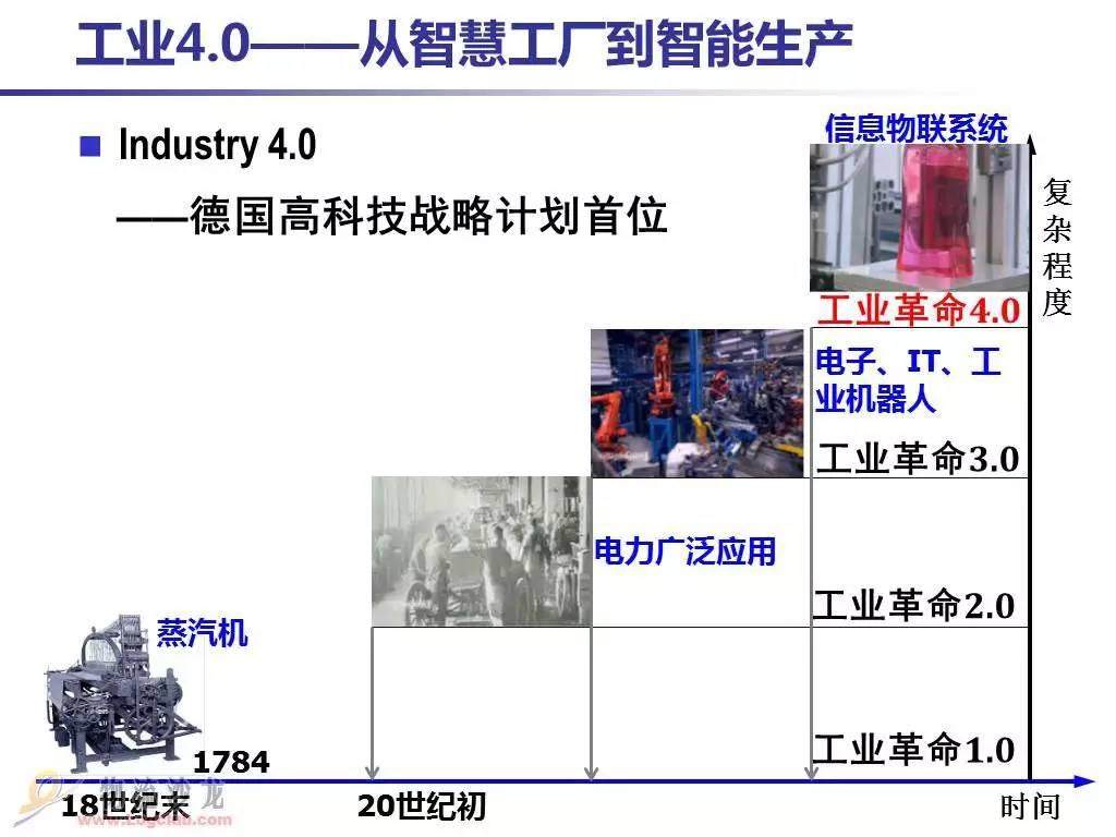 什么是塑料行業(yè)工業(yè)4.0（Industry 4.0）？