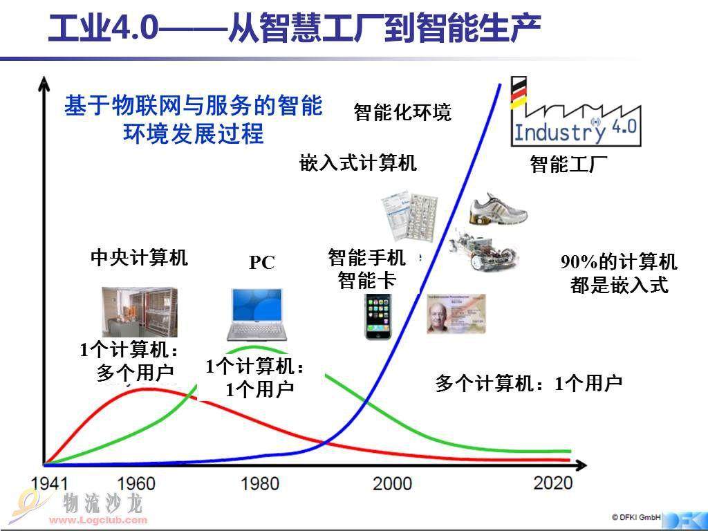 什么是塑料行業(yè)工業(yè)4.0（Industry 4.0）？
