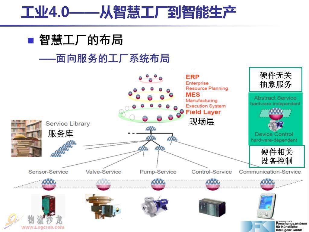 什么是塑料行業(yè)工業(yè)4.0（Industry 4.0）？