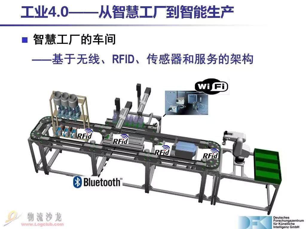 什么是塑料行業(yè)工業(yè)4.0（Industry 4.0）？