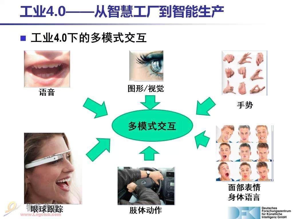 什么是塑料行業(yè)工業(yè)4.0（Industry 4.0）？