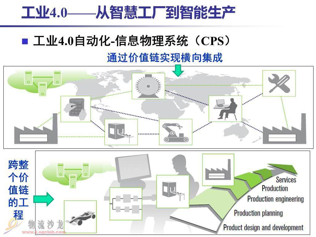 什么是塑料行業(yè)工業(yè)4.0（Industry 4.0）？