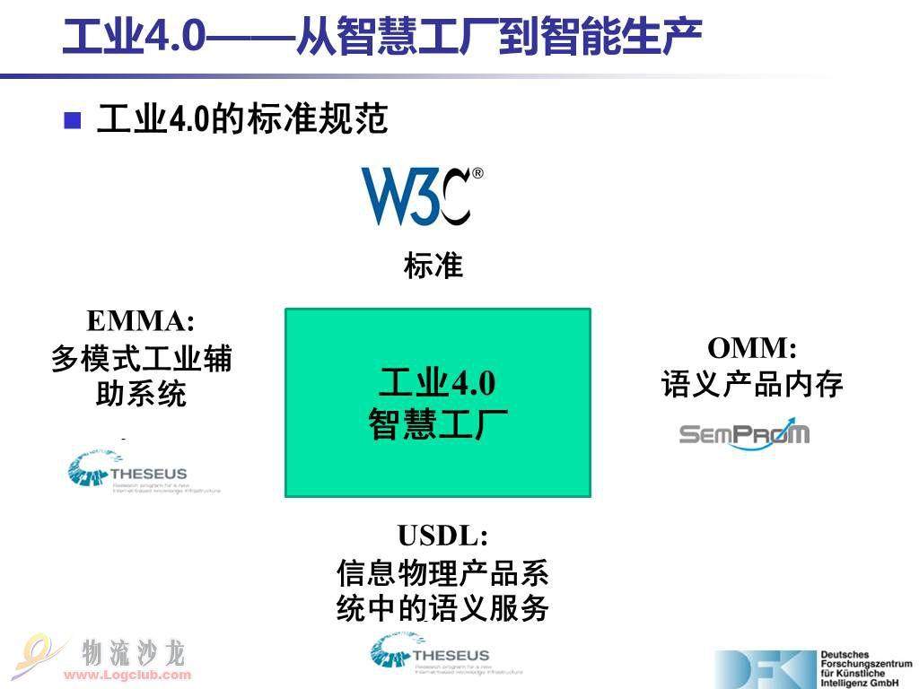 什么是塑料行業(yè)工業(yè)4.0（Industry 4.0）？