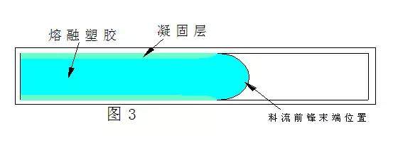 氣輔產品成型工藝培訓教材