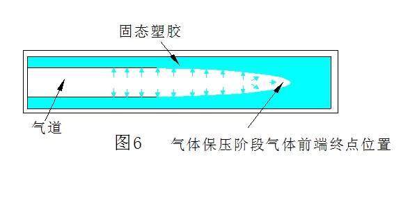氣輔產品成型工藝培訓教材