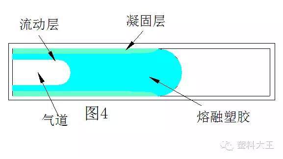 氣輔產品成型工藝培訓教材