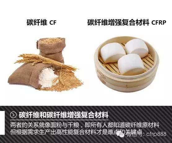 科普：汽車碳纖維部件誤區